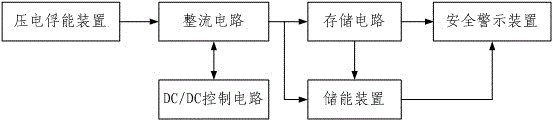 Traffic early warning system achieving piezoelectric power generation through vibration of deceleration strips and method for achieving piezoelectric power generation through vibration of deceleration strips