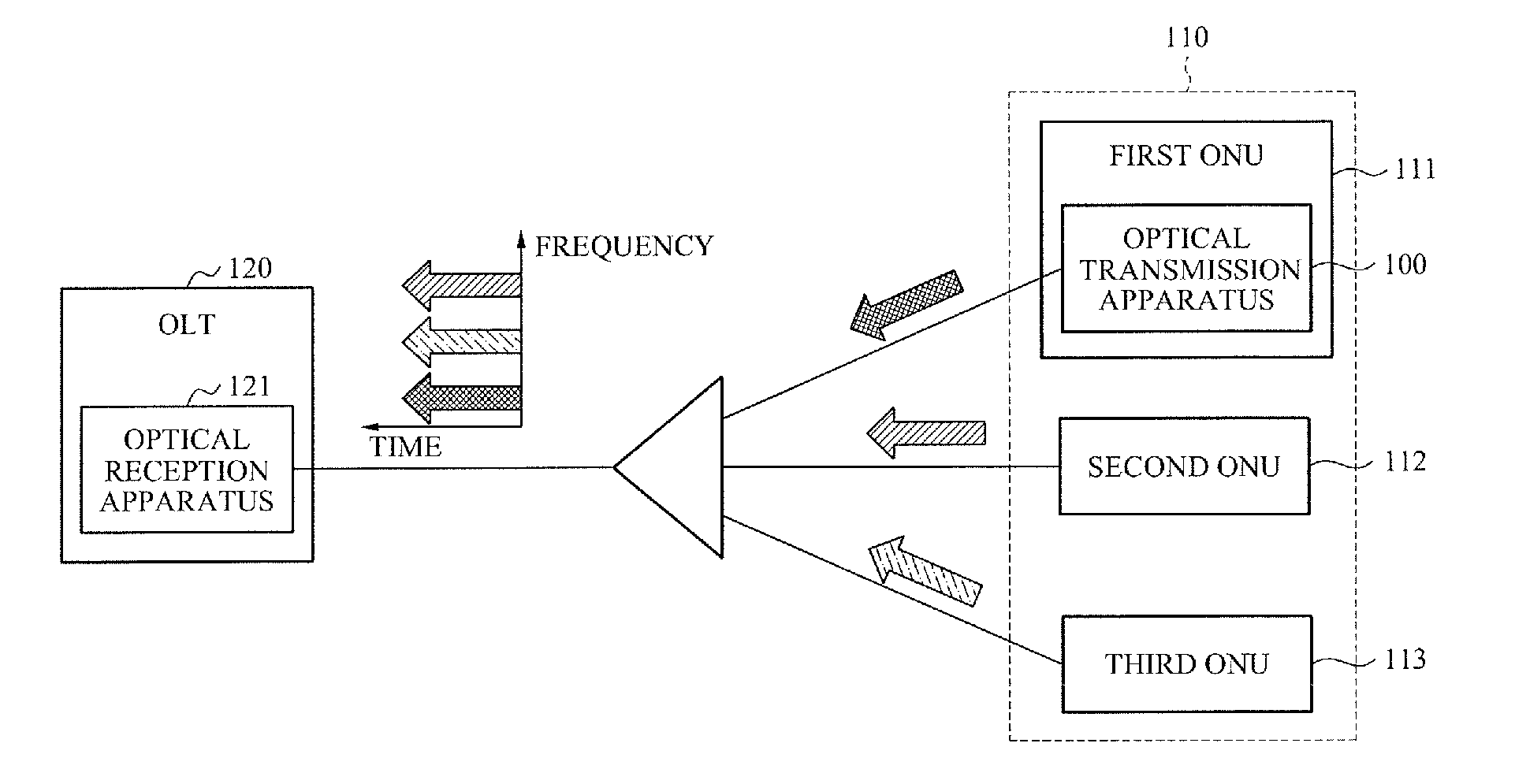 Optical transmission and reception apparatus and method for uplink transmission in orthogonal frequency division multiple access-passive optical network (ofdma-pon)