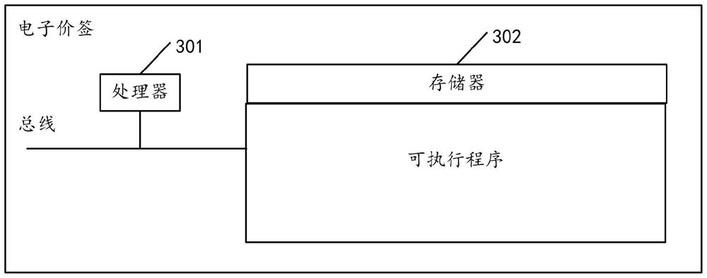 Electronic price tag control method, electronic price tag and computer readable storage medium