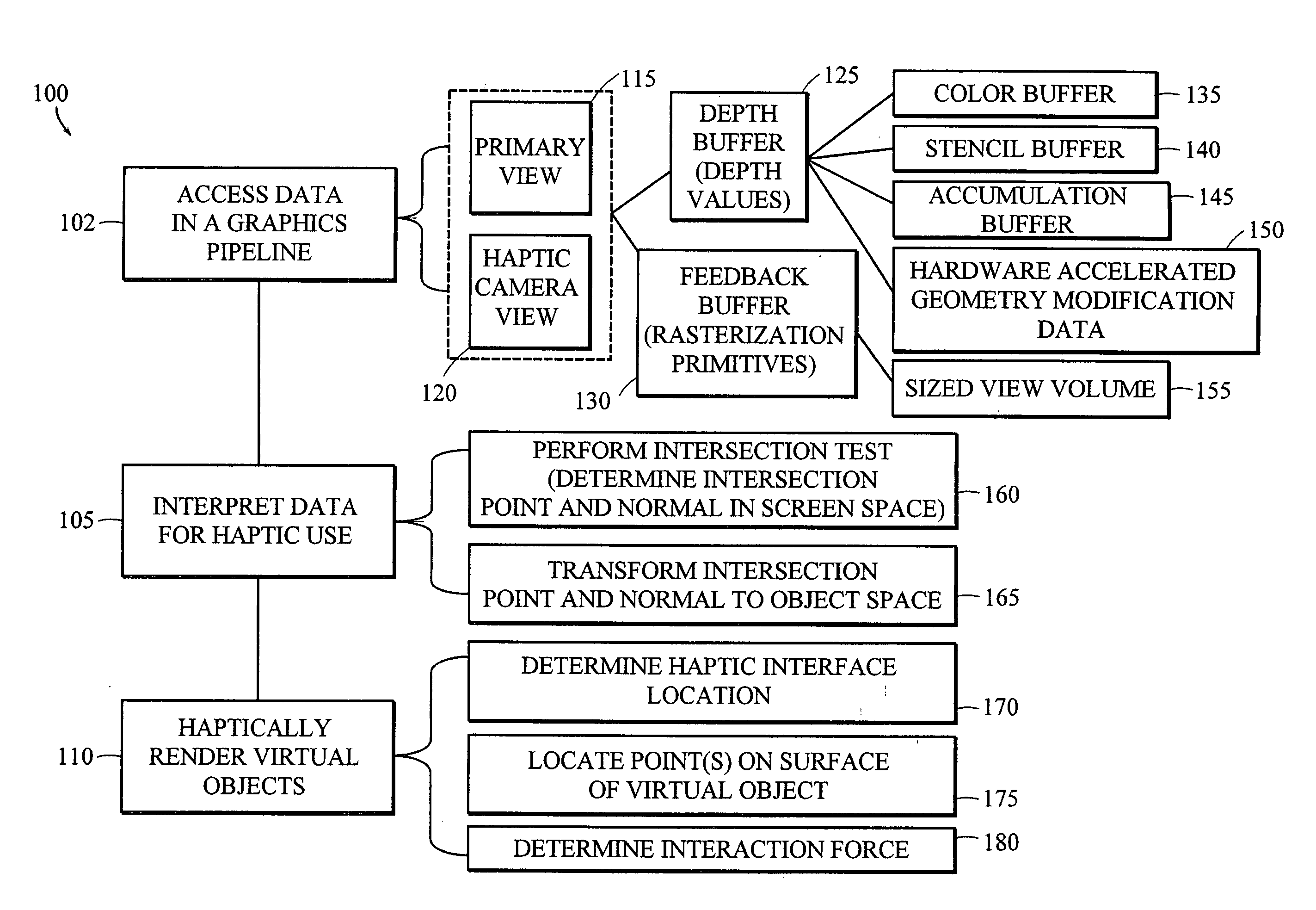 Apparatus and methods for haptic rendering using data in a graphics pipeline