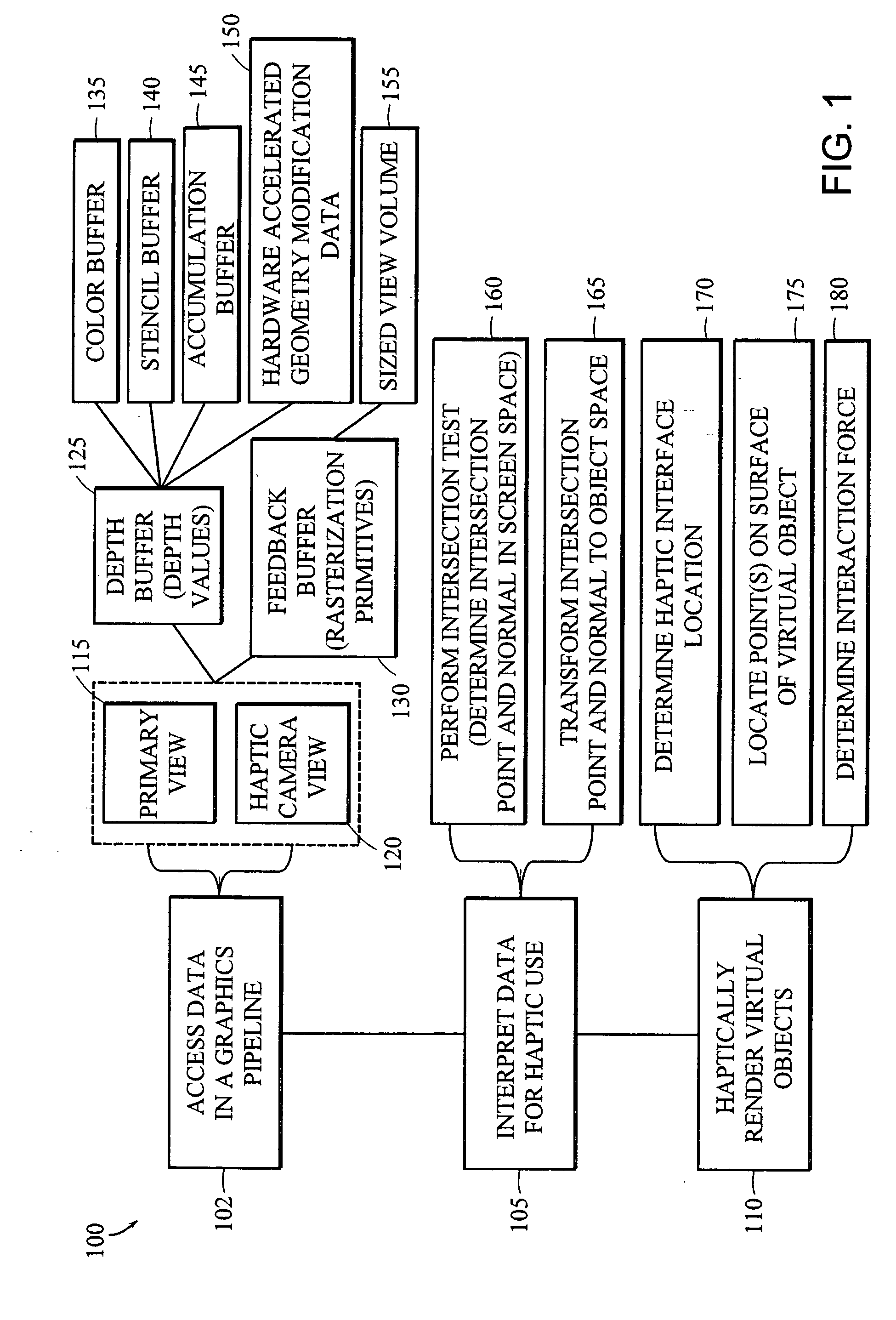 Apparatus and methods for haptic rendering using data in a graphics pipeline