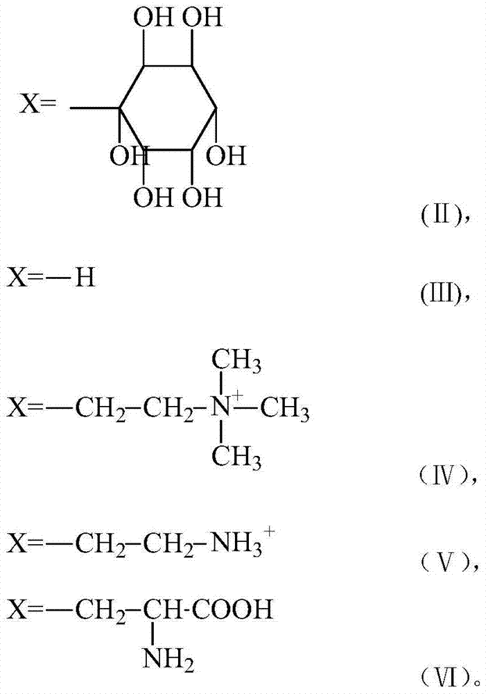 A kind of purple pigment paste for internal coloring of cultural pulp containing chemical mechanical pulp and preparation method thereof