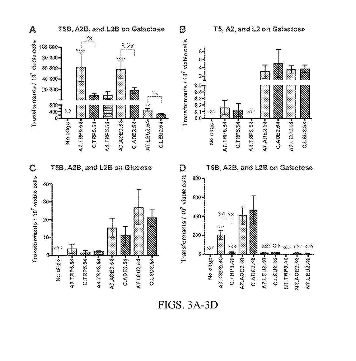 Aptamer-guided gene targeting