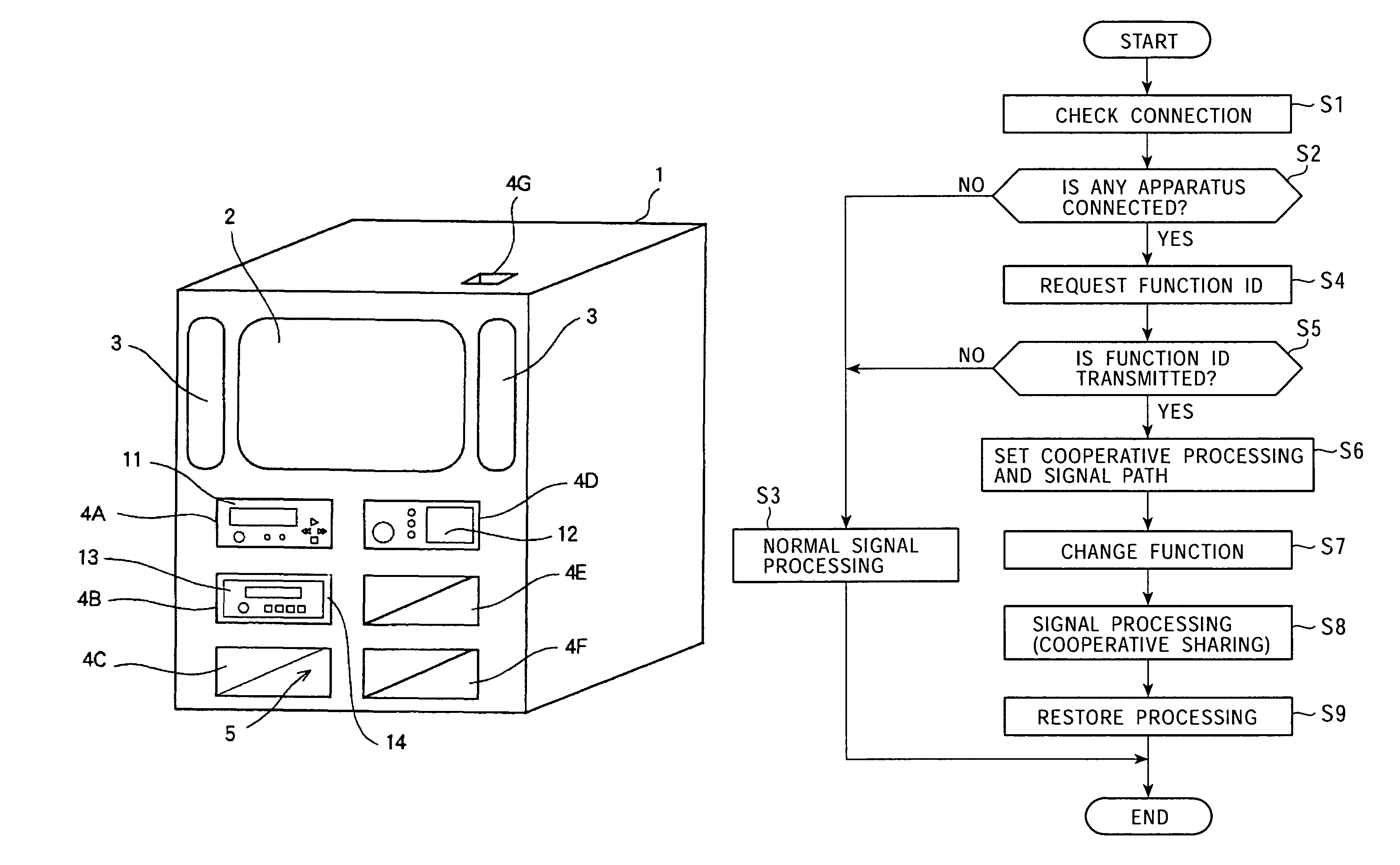 Signal processing device, housing rack, and connector