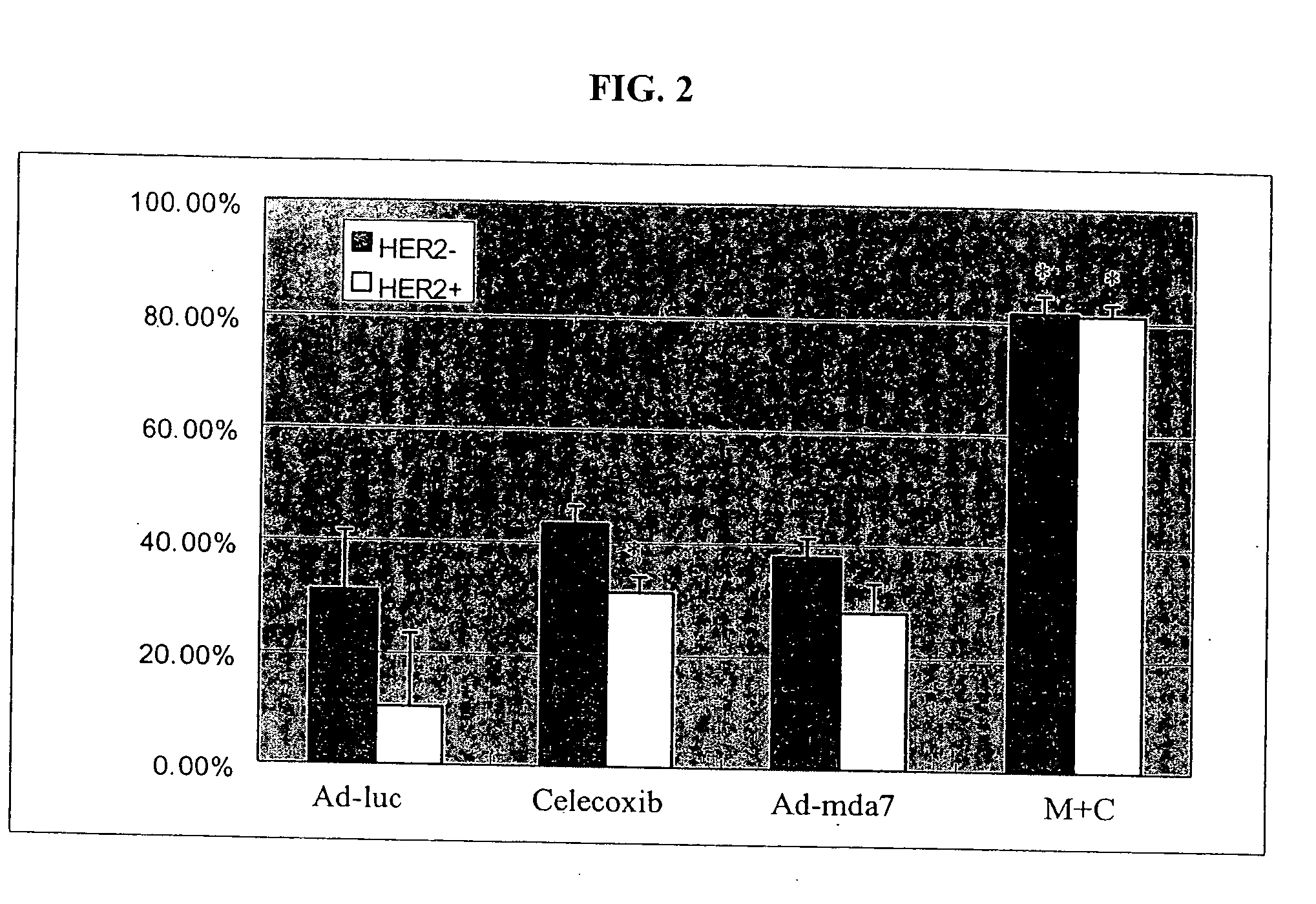 Compositions and methods involving MDA-7 for the treatment of cancer