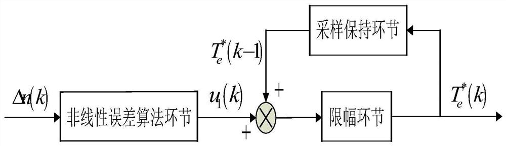 Active heave compensation control method for marine winch driven by switched reluctance motor