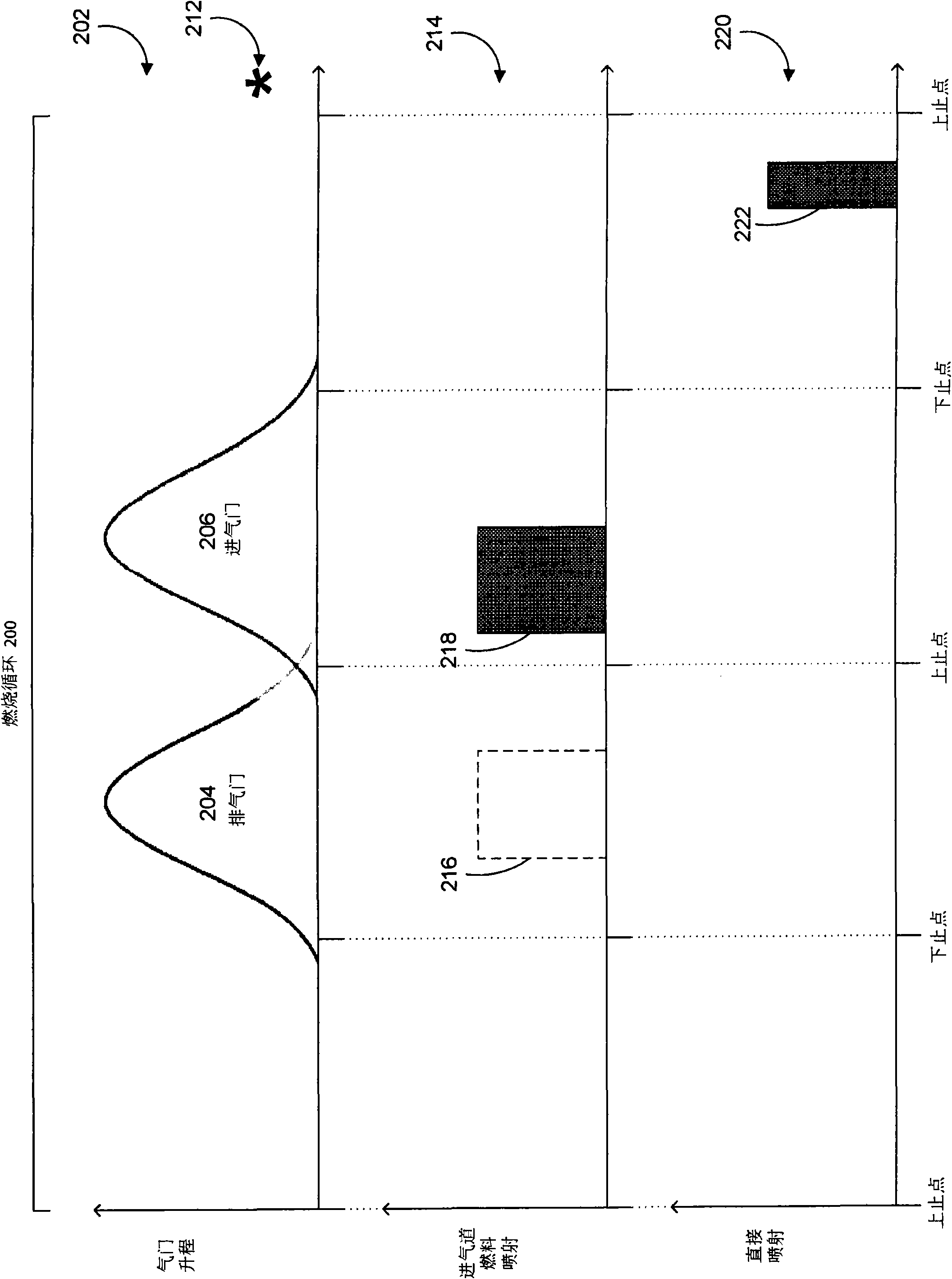 Engine starting control system and method