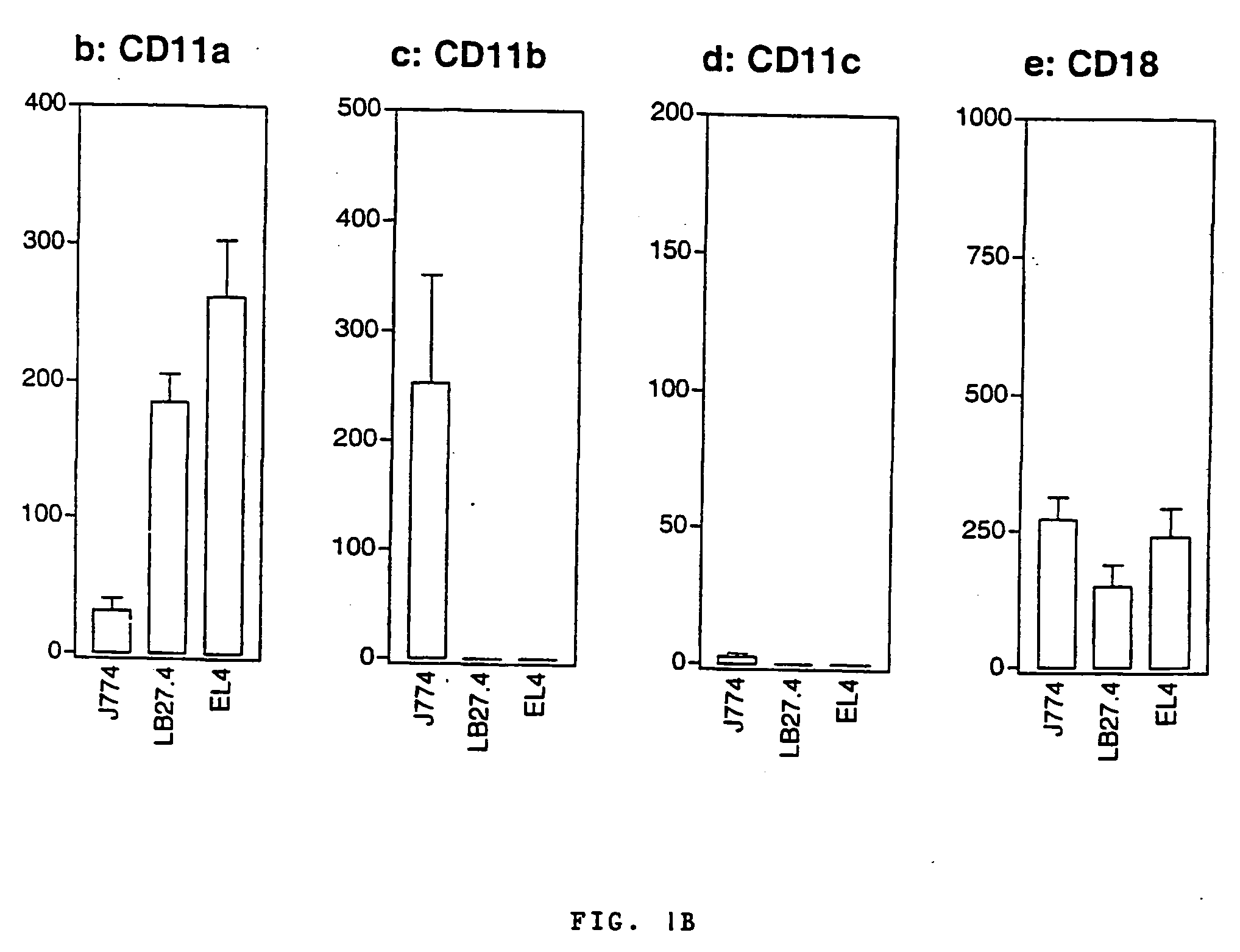 Vectors for molecule delivery to CD11b expressing cells
