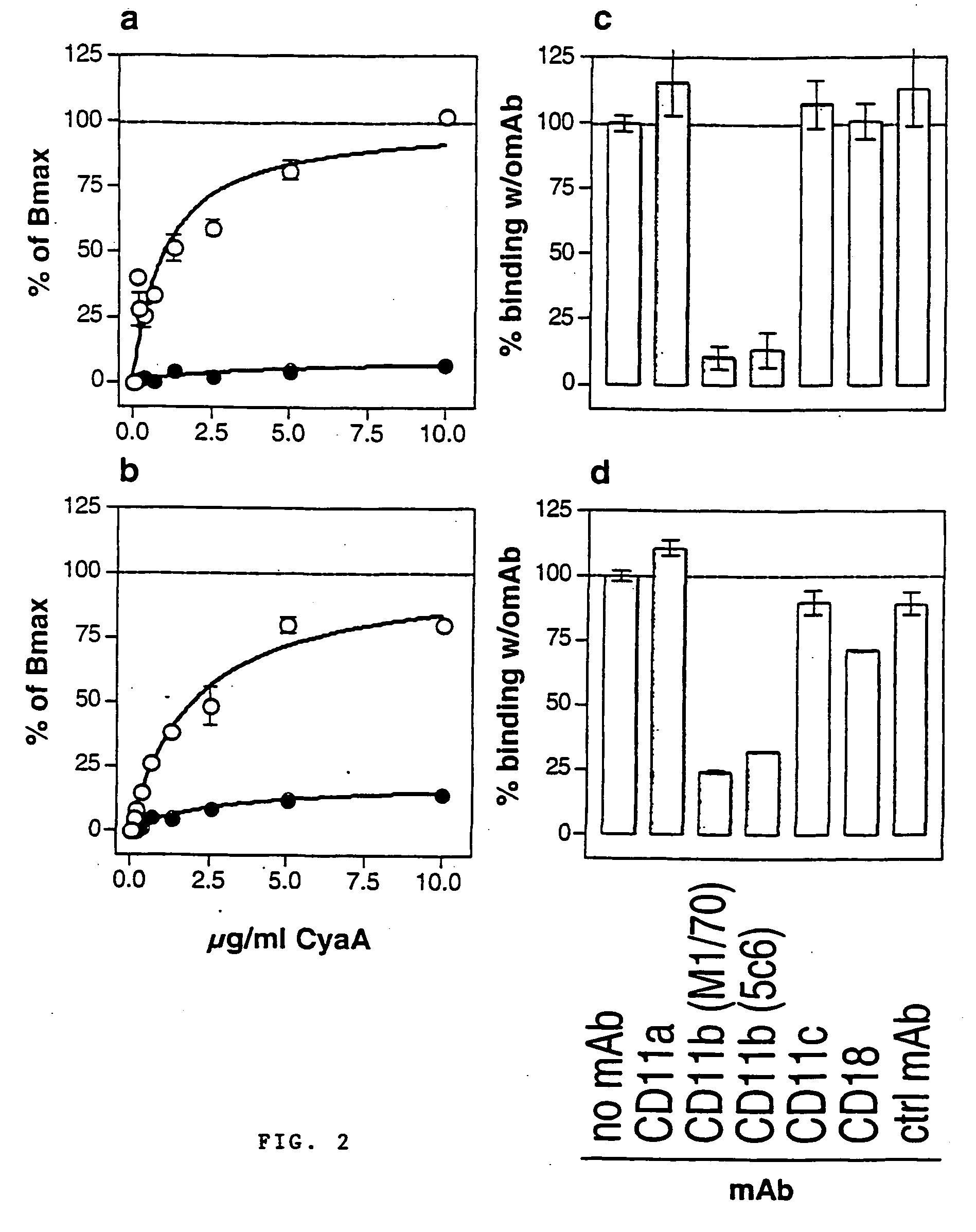 Vectors for molecule delivery to CD11b expressing cells