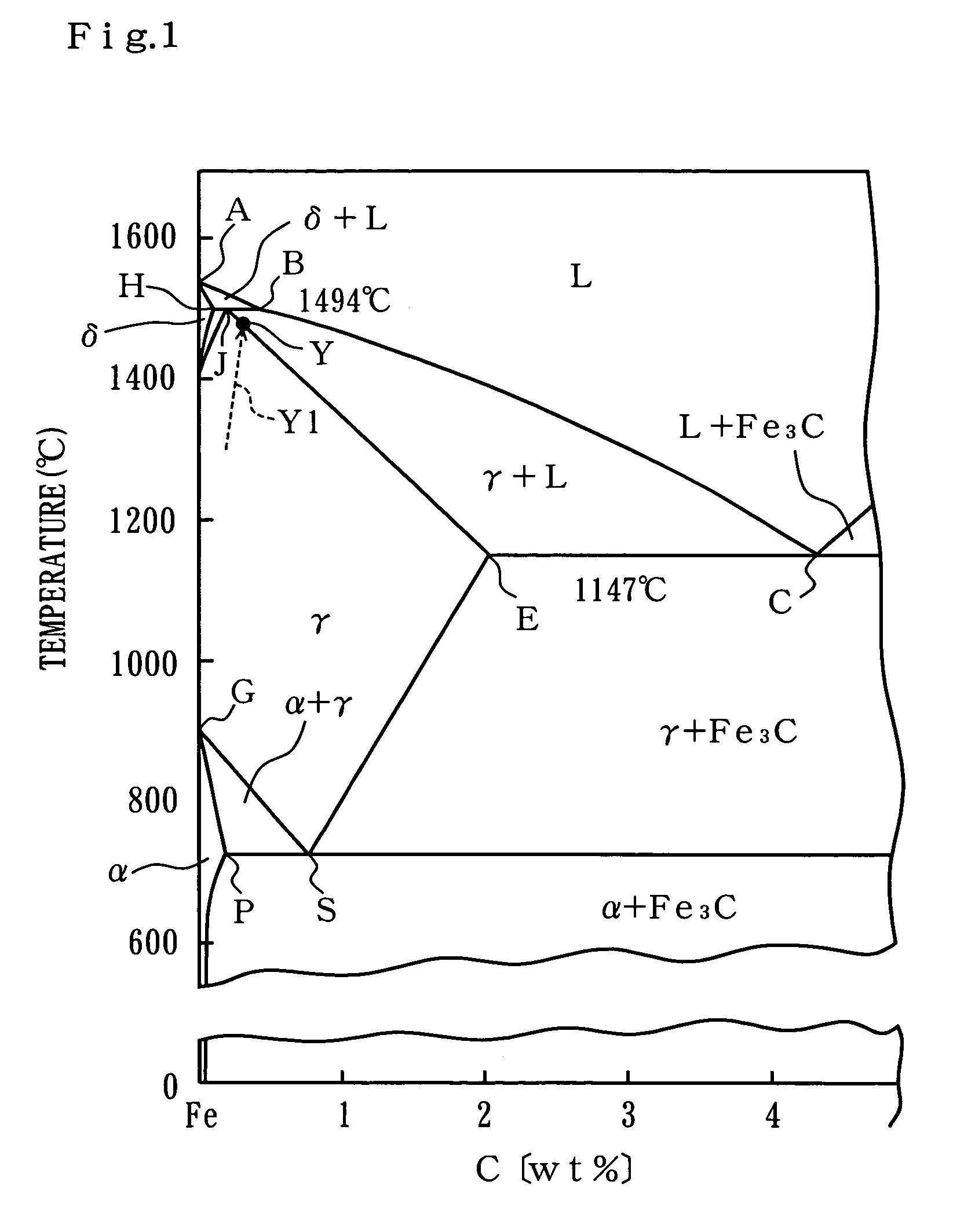 Method of gas carburizing