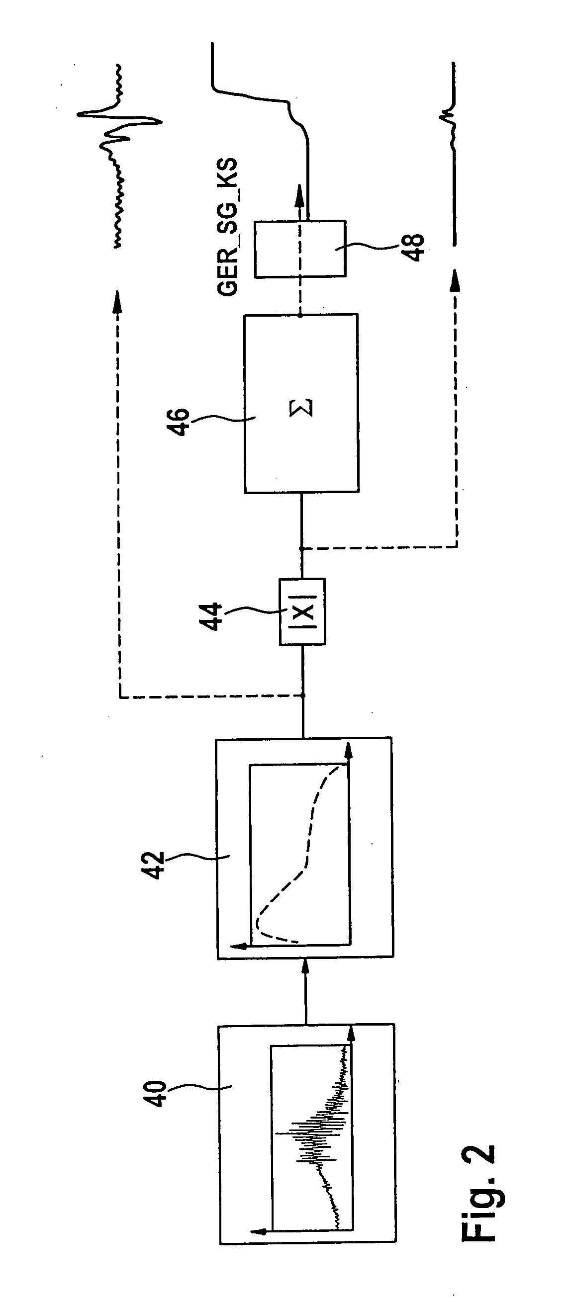 Method for ascertaining the noise emission of an internal combustion engine