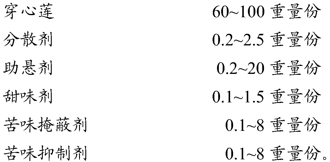 Wettability andrographis paniculata powder and preparation method thereof