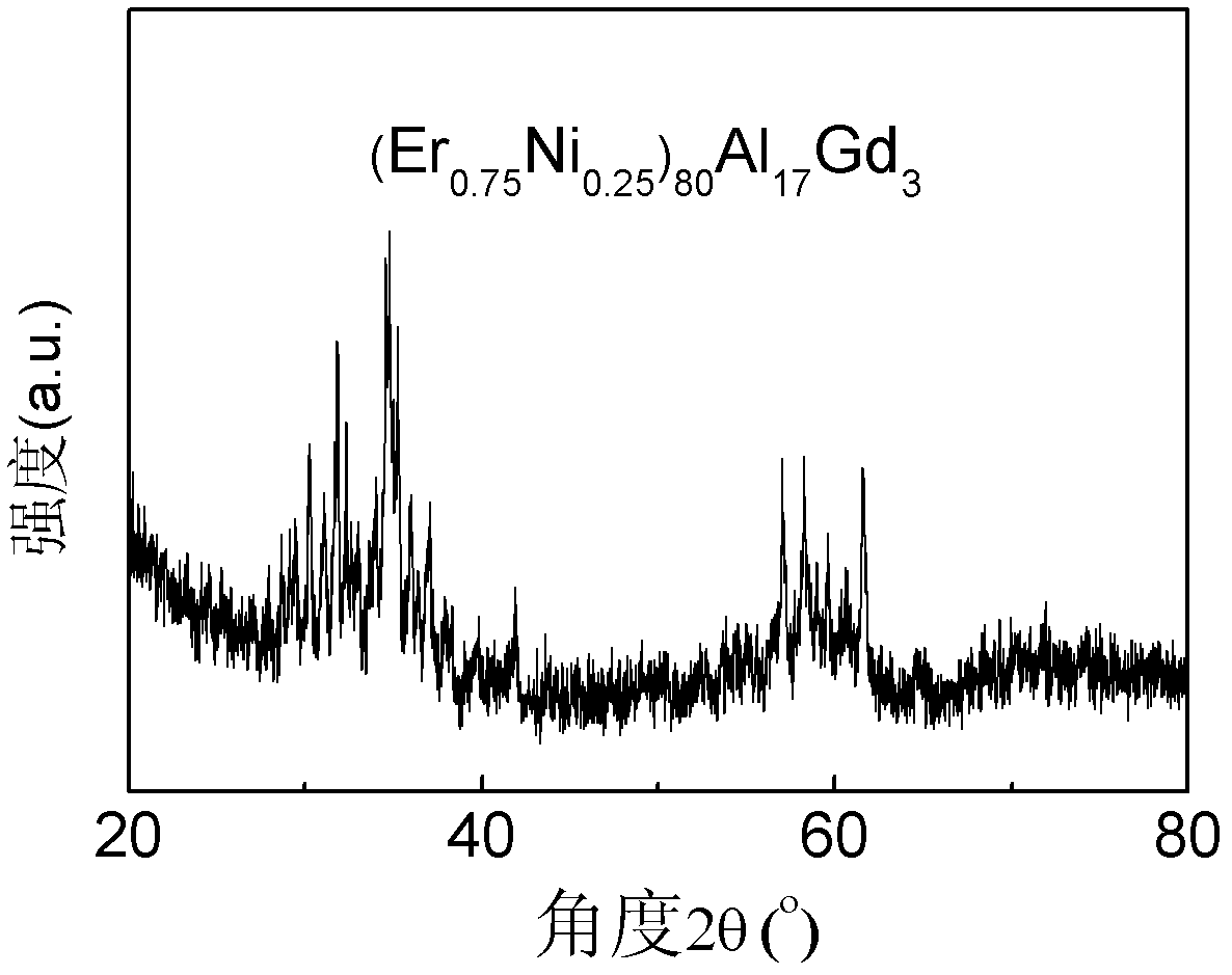 Erbium-based amorphous composite magnetic cold storage material, preparation method thereof, and cryogenic refrigerator