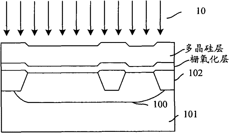 Method for improving junction depth property of semiconductor device