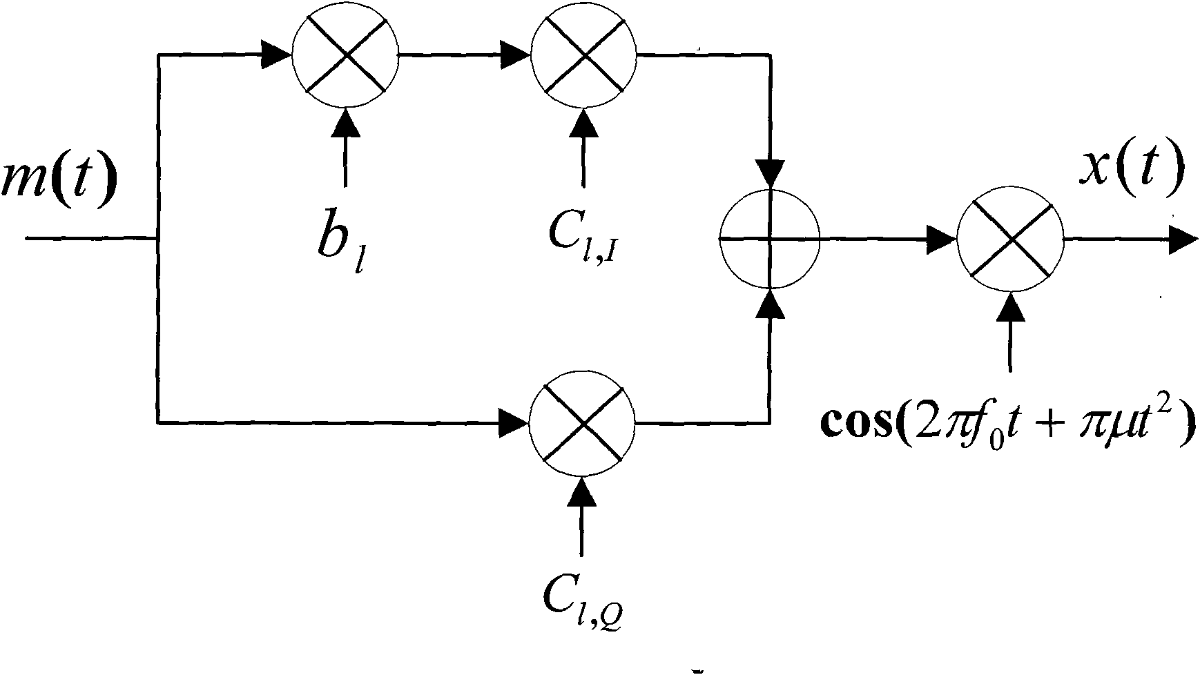 synchronization-method-for-transmitting-reference-chirp-ultra-wideband