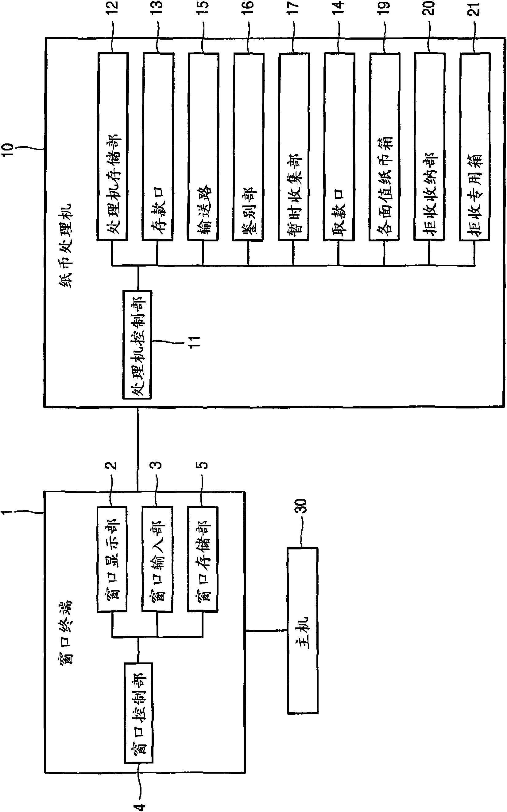 Window cash processor and mandatory cash deposit method