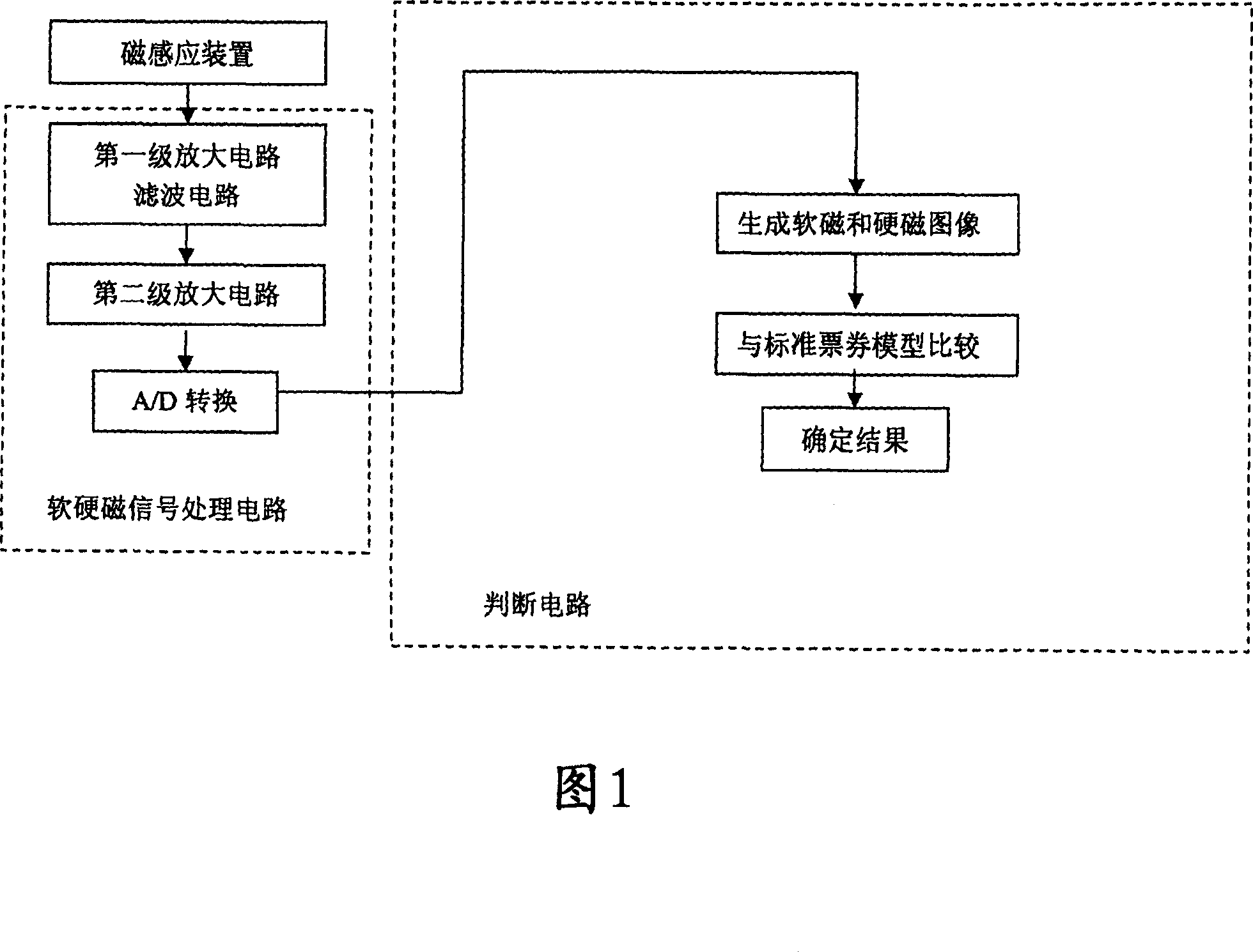 Magnetic induction device, and finance bills detection system of using the device