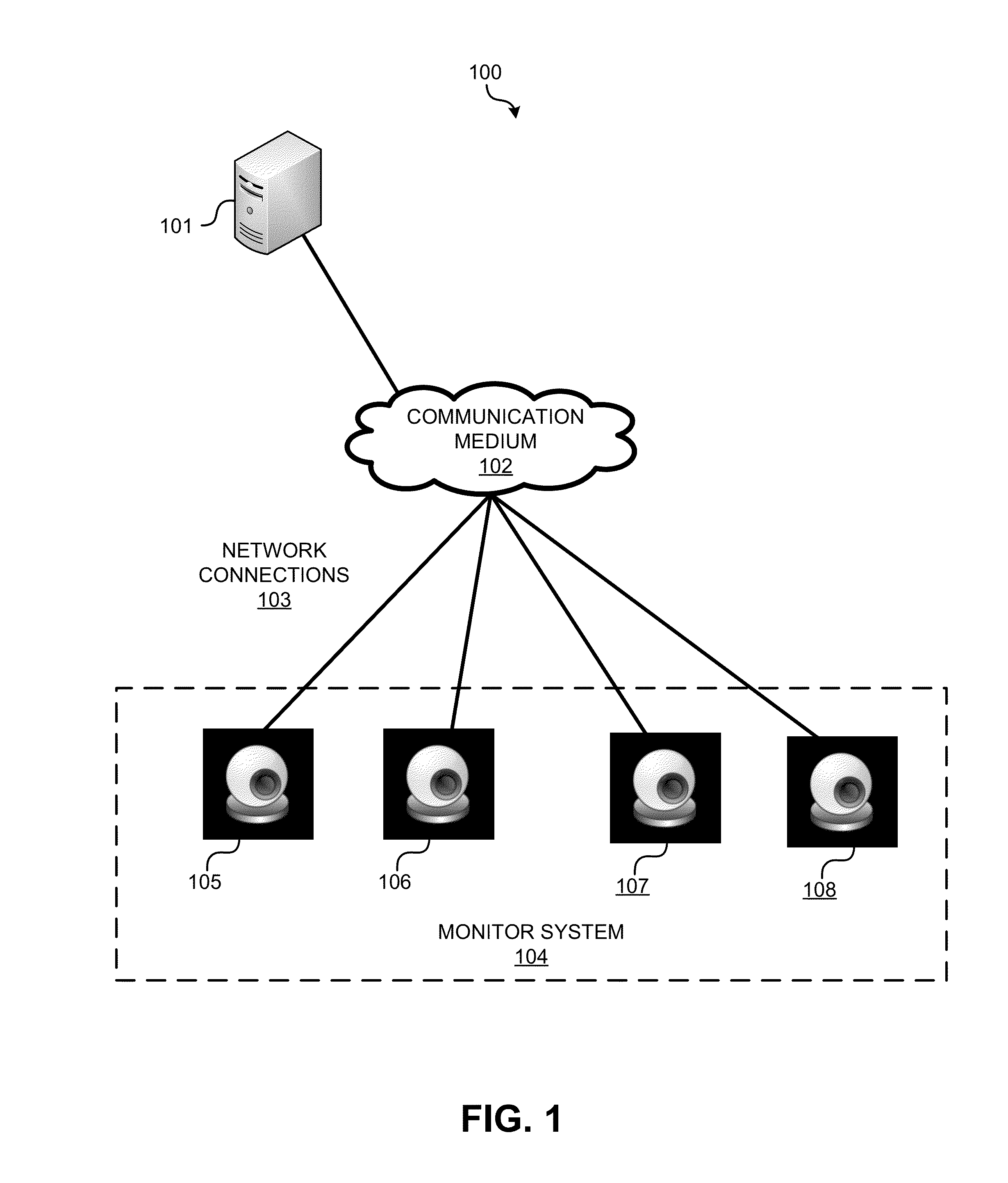 Methods and systems for measuring group behavior