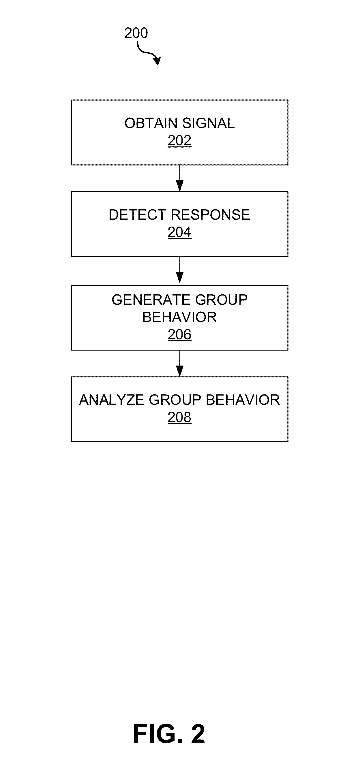 Methods and systems for measuring group behavior