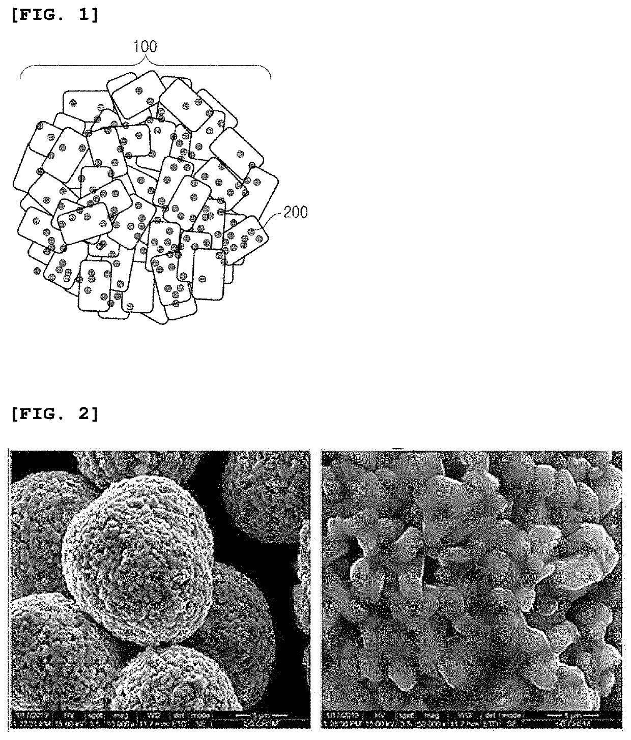 Positive Electrode Material, and Positive Electrode for Lithium Secondary Battery and Lithium Secondary Battery Which Include the Same