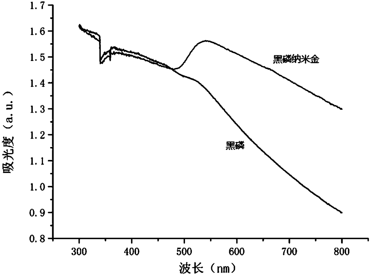 Atrazine detection kit based on upconversion fluorescence immunoassay sensor, application and atrazine detection method