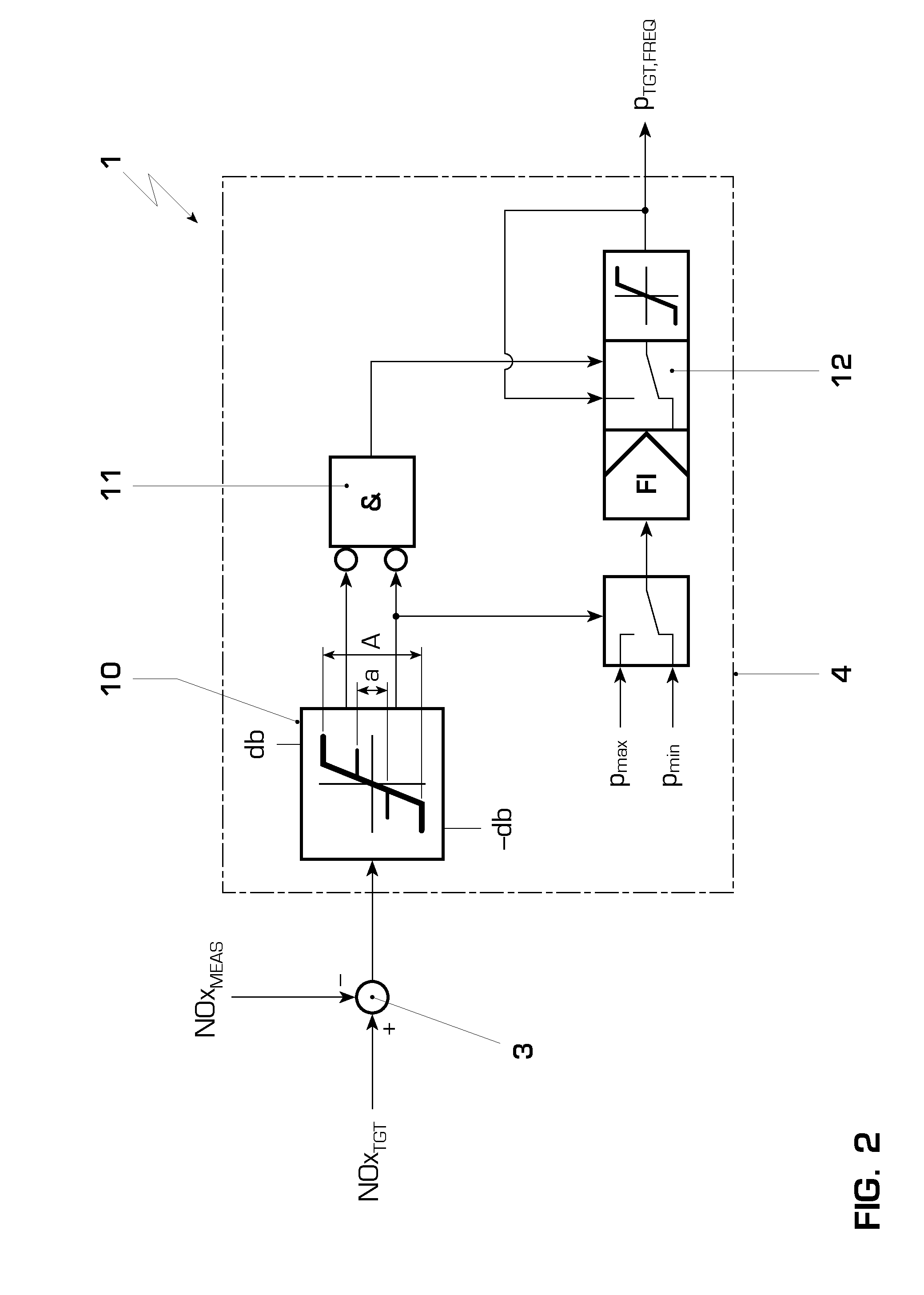 System for controlling a combustion process for a gas turbine