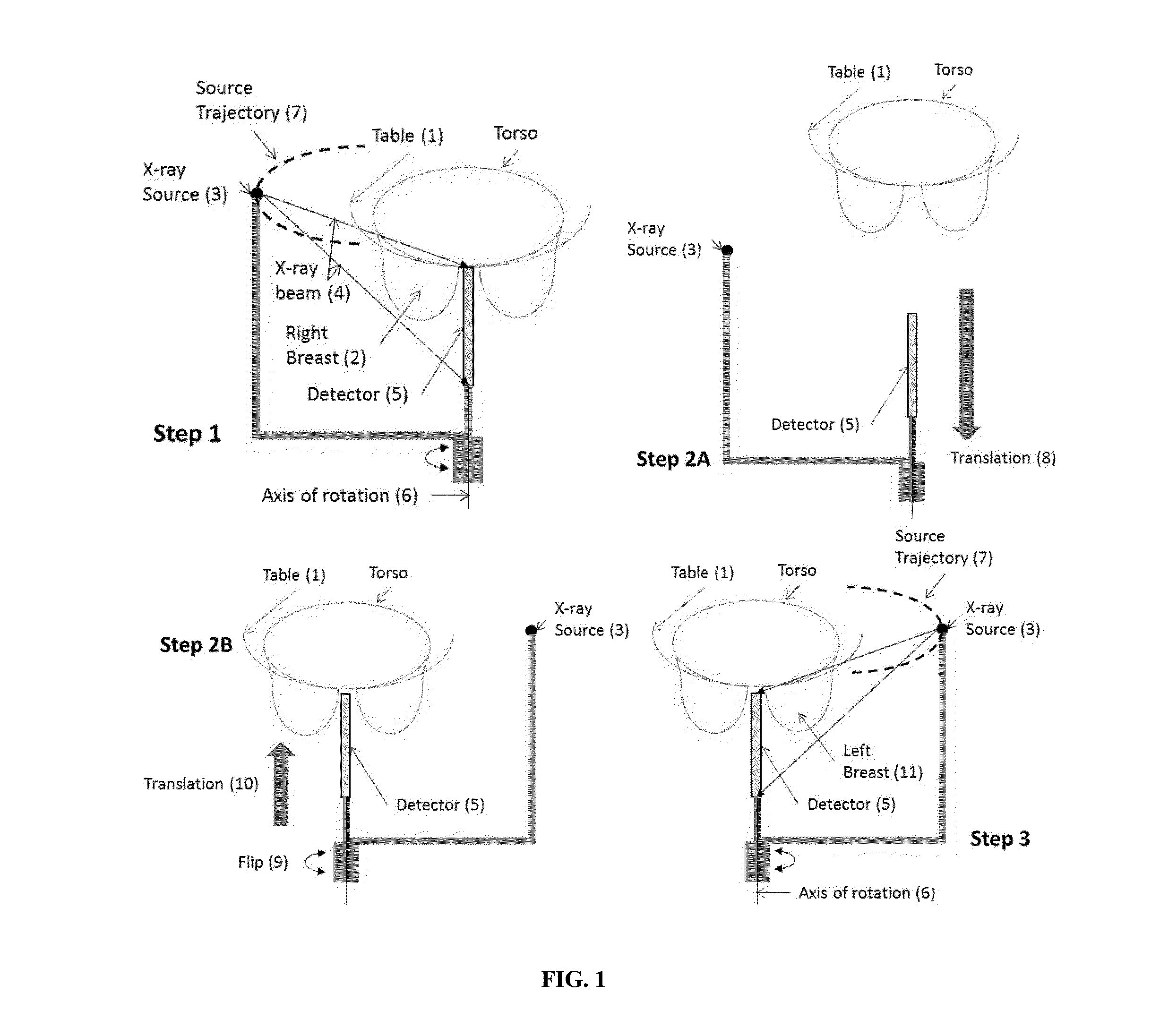Apparatus and method for x-ray-based breast imaging