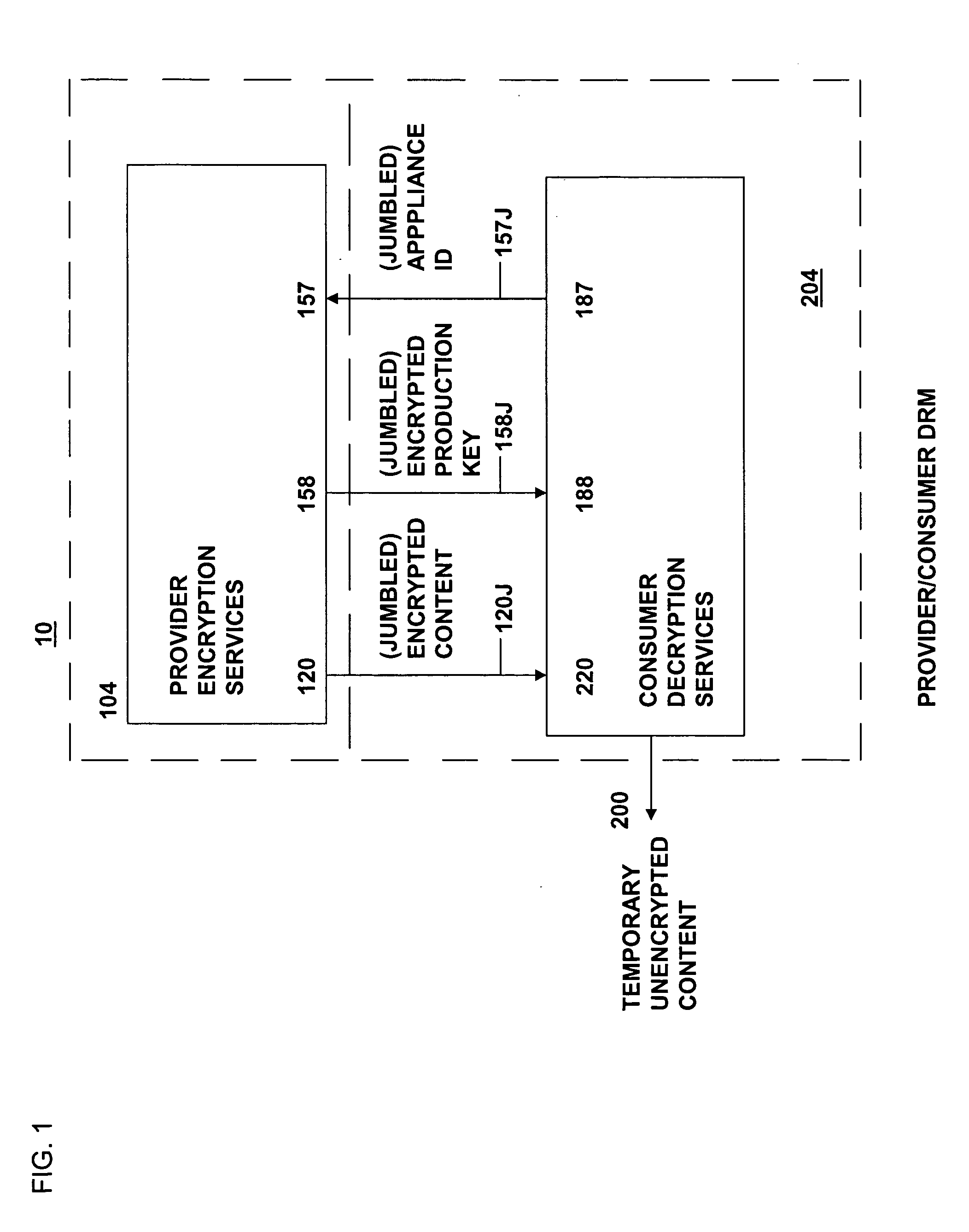 Method and system for secure distribution of selected content to be protected on an appliance specific basis