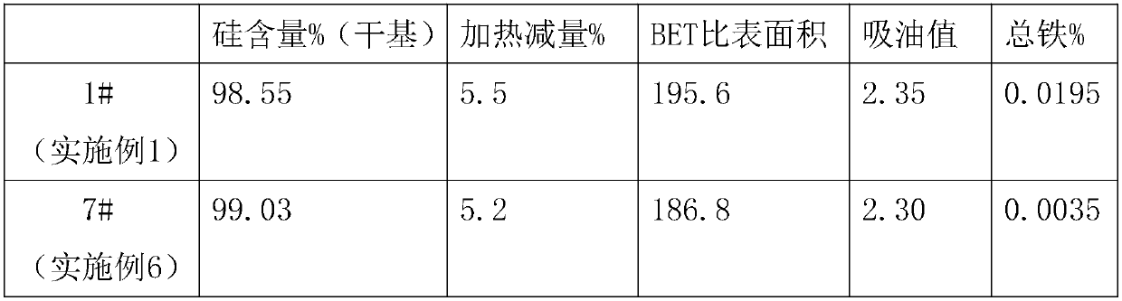 Green and environment-friendly white carbon black and caustic soda circulation combined production method