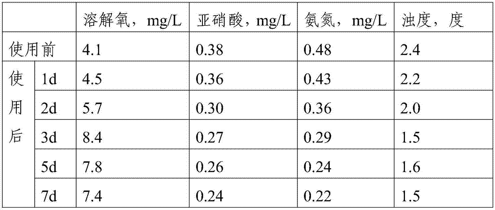 A disinfectant specially used for aquaculture and preparation thereof