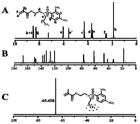 Redox-induced pH-responsive methacrylate fluorine-containing monomer, synthesis method and application