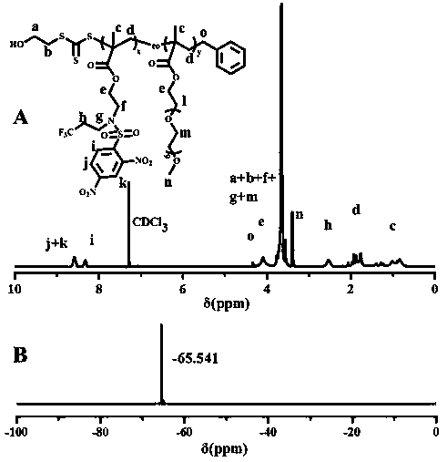 Redox-induced pH-responsive methacrylate fluorine-containing monomer, synthesis method and application