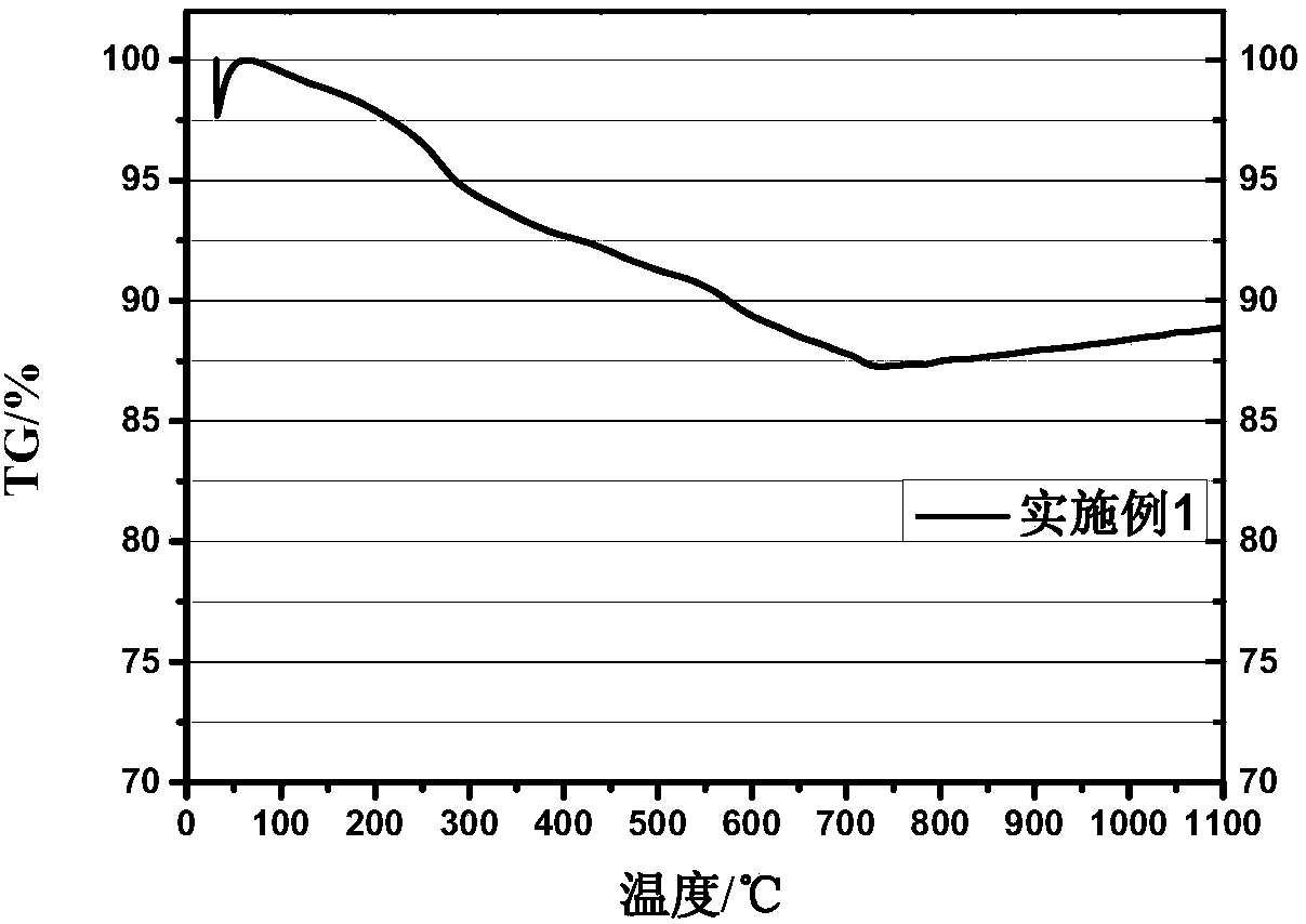 Low-hexavalent-chromium precipitated copper and chromium black pigment as well as preparation method and application thereof