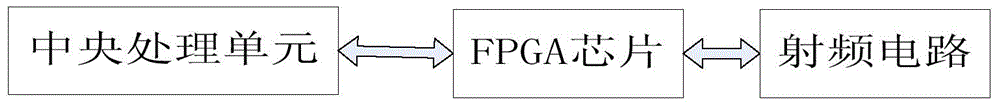 Wireless sensor network transmission method