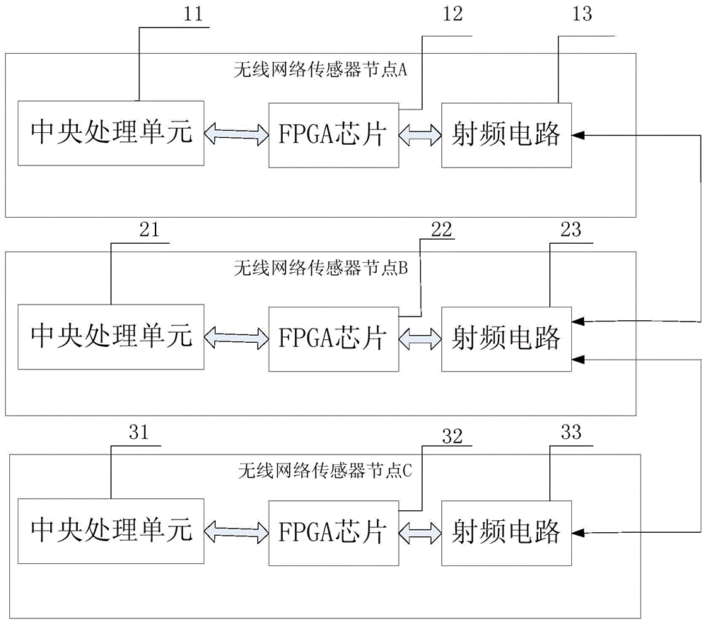 Wireless sensor network transmission method