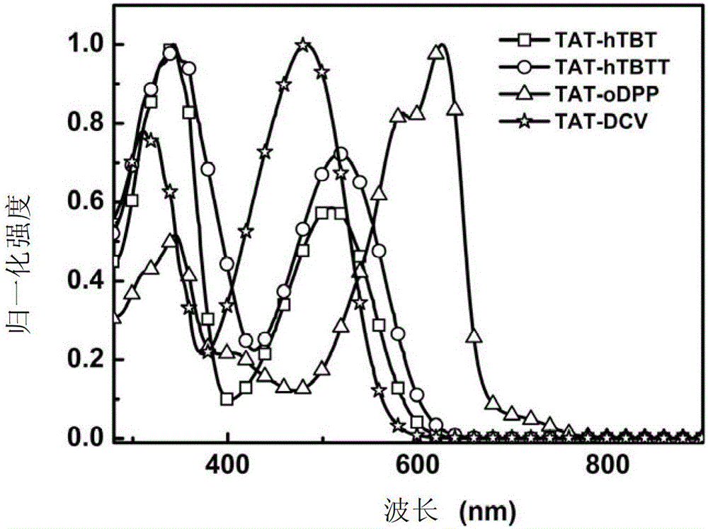 Trimeric indole compound and its preparation method and use