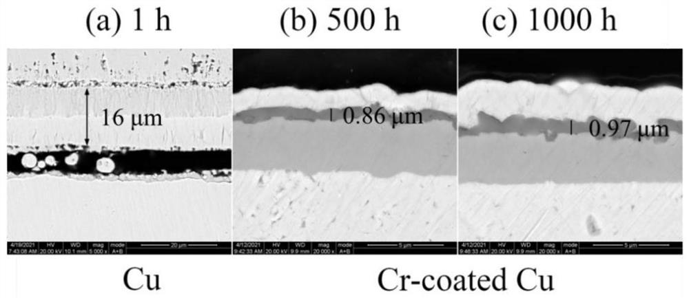 Low-mutual-diffusion and high-temperature-oxidation-resistant coating for copper conductor and preparation method thereof