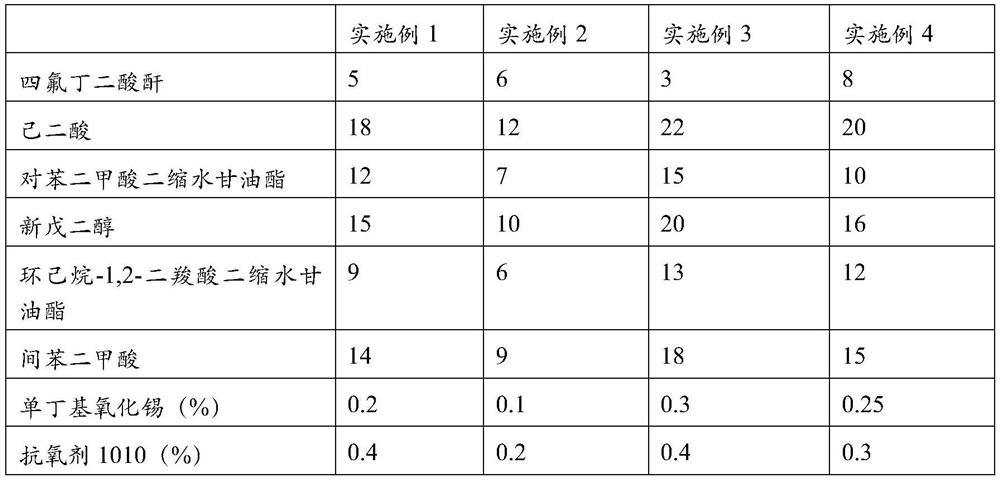 Long-acting weather-resistant, chlorine-salt corrosion-resistant polyester powder coating and preparation method thereof