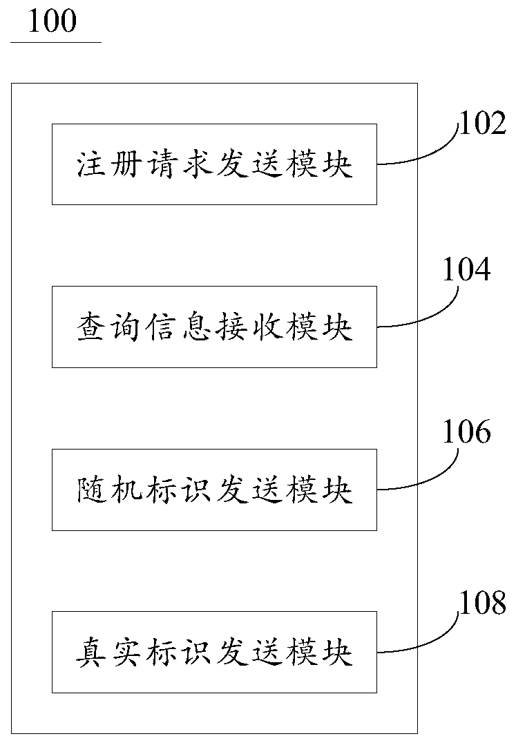 Method, device and terminal for preventing false base stations