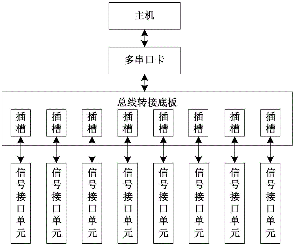 A capacitive touch screen programming test system