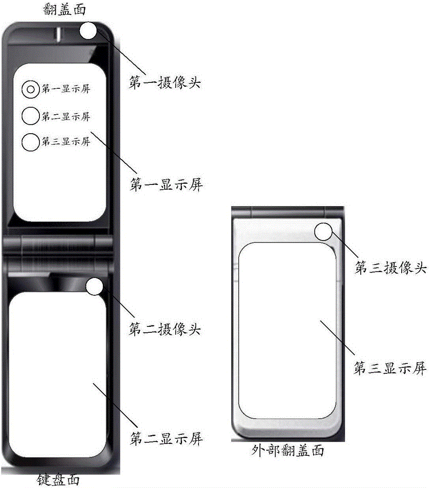 Display screen switching method and device based on multi-screen terminal