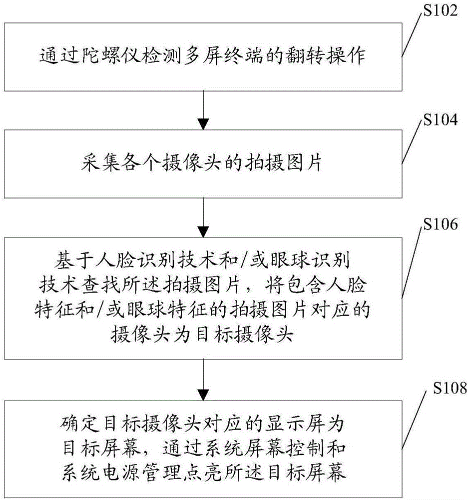 Display screen switching method and device based on multi-screen terminal
