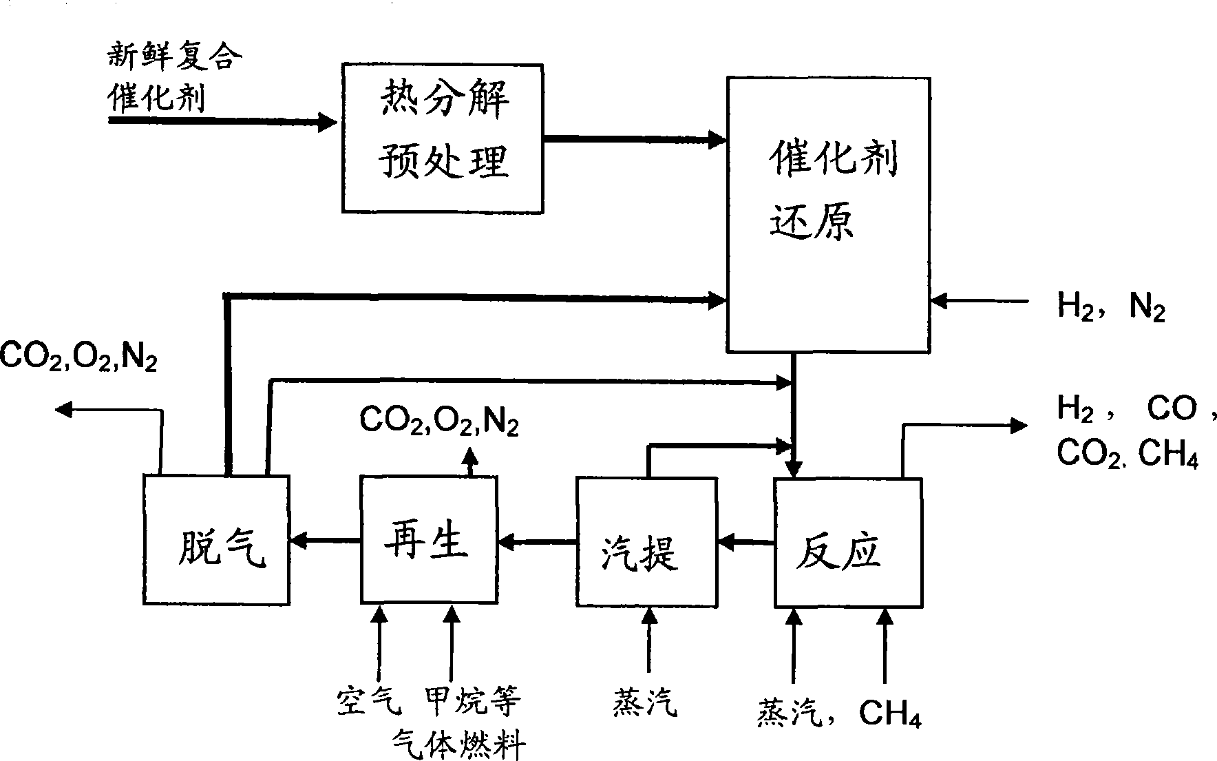 Adsorption reinforced methane steam reforming hydrogen production process and apparatus using circulating fluidized bed