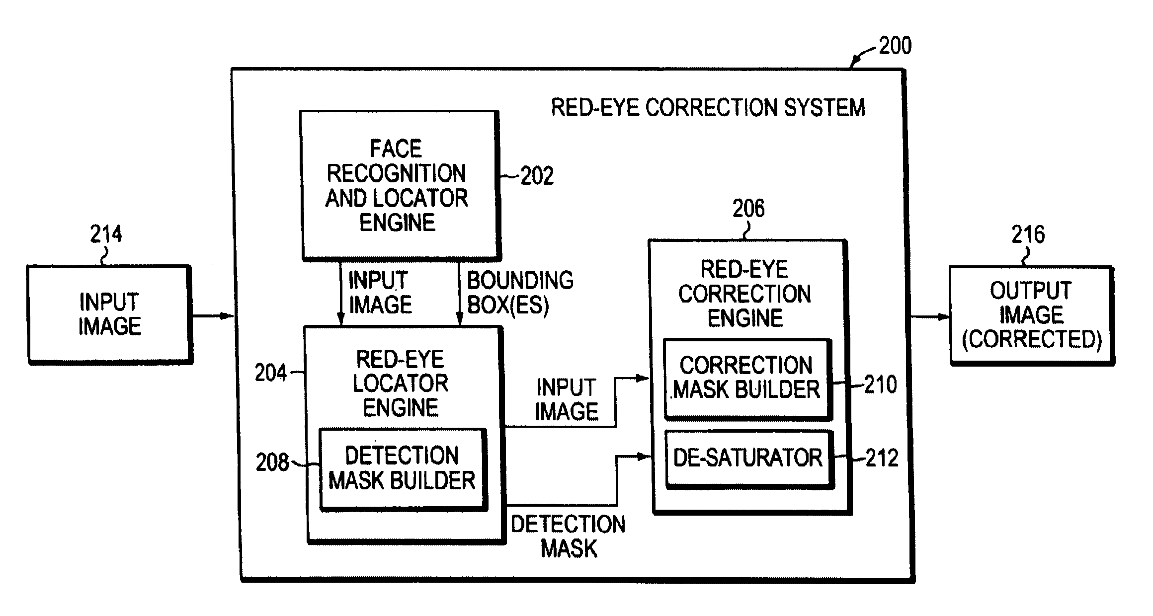 System and method for automatically detecting and correcting red eye