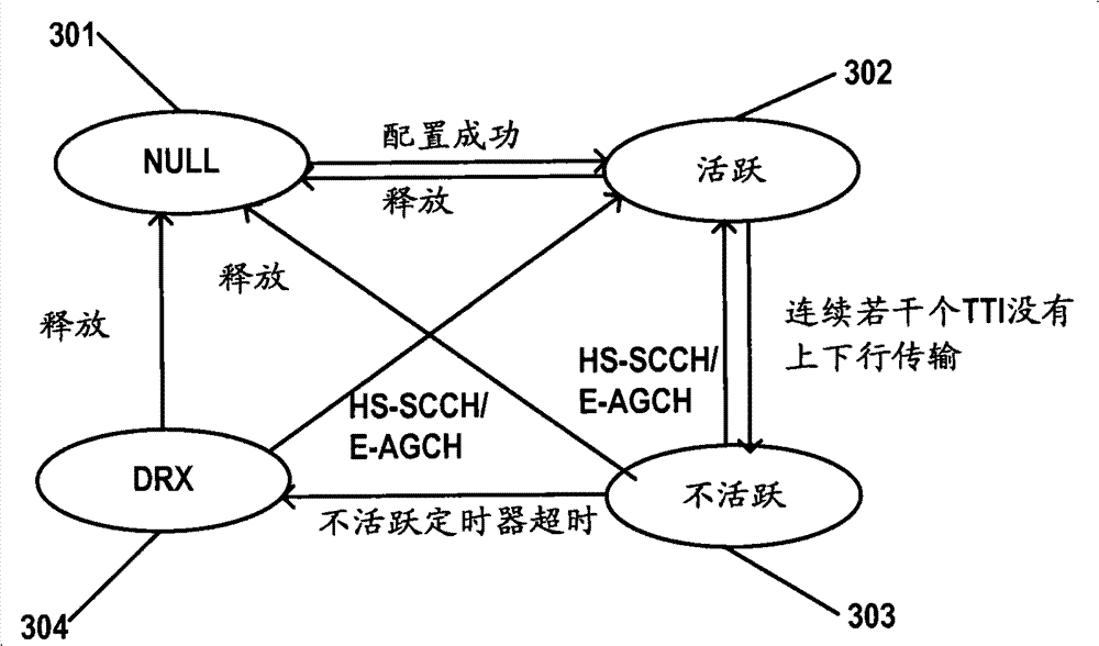 Method and device for monitoring HS-SCCH in radio communication system