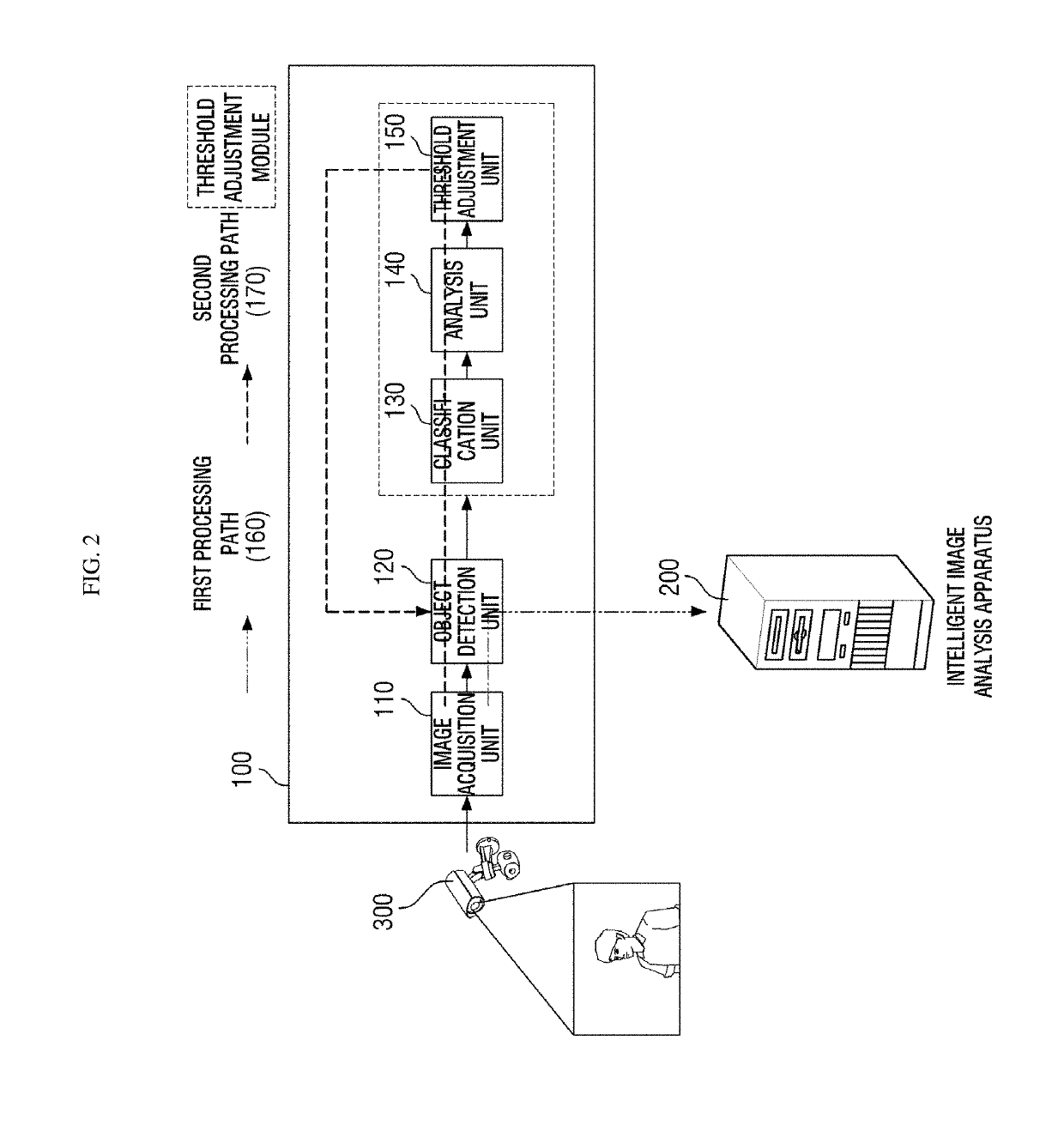Machine learning-based object detection method and apparatus