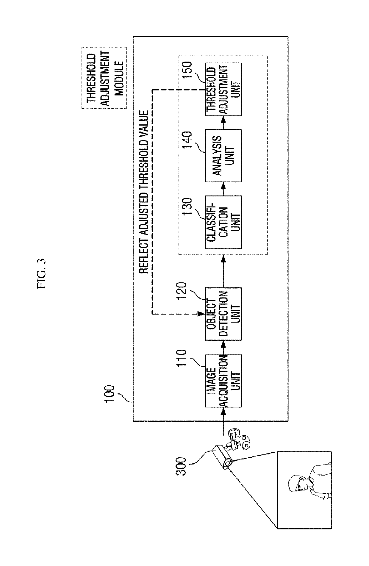 Machine learning-based object detection method and apparatus