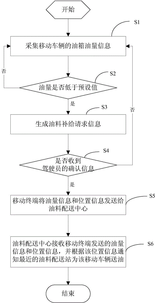 Mobile refueling network system and method