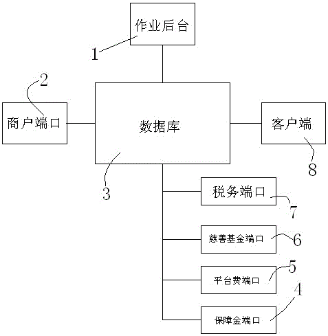 Network-based data management system