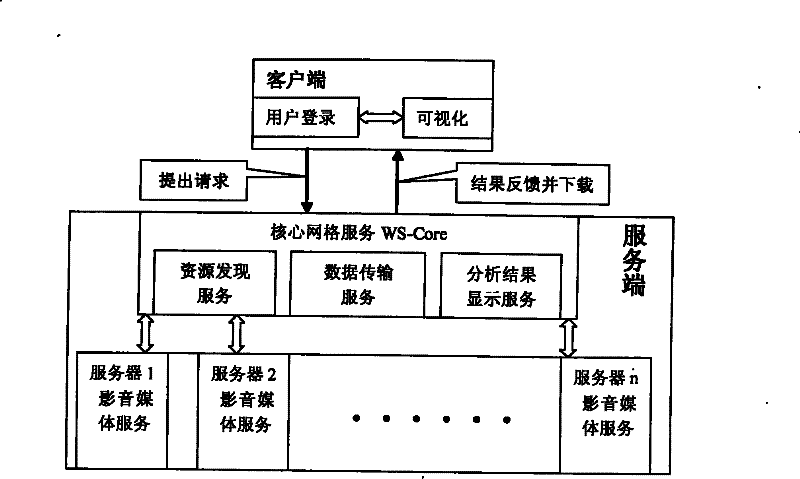 Method for playing and enquiring mobile communication terminal image and sound based on mobile grid